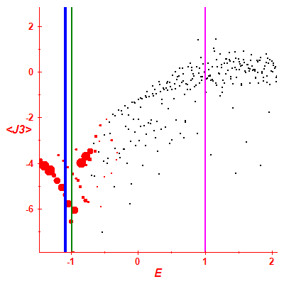 Peres lattice <J3>